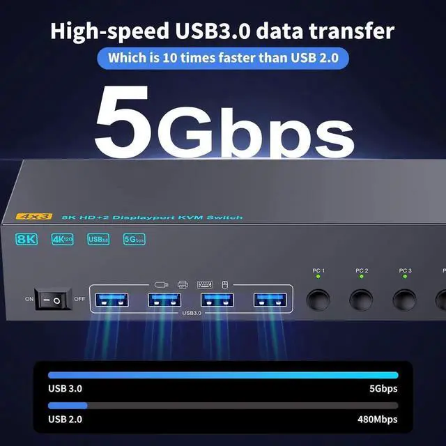 Alt view image 2 of 7 - KVM Switch 4 PC 3 Monitors 4K@144Hz 8K@60Hz, HDMI 2.1+ 2 DisplayPort 1.4 Triple Monitor KVM Switch 4 Port for 4 Computers Share 3 Monitors & 4 USB Devices, with Wired Remote and 4 USB 3.0 Cable