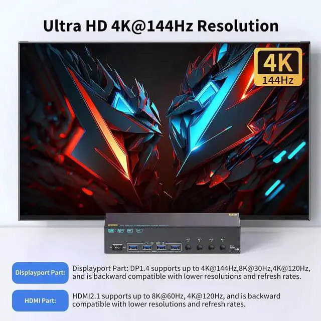 Alt view image 5 of 7 - KVM Switch 4 PC 3 Monitors 4K@144Hz 8K@60Hz, HDMI 2.1+ 2 DisplayPort 1.4 Triple Monitor KVM Switch 4 Port for 4 Computers Share 3 Monitors & 4 USB Devices, with Wired Remote and 4 USB 3.0 Cable