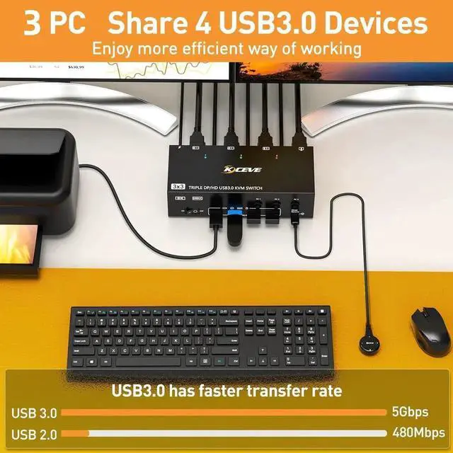 Alt view image 2 of 7 - KVM Switch 3 Computers 3 Monitors, HDMI + 2 DisplayPort Triple Monitor USB 3.0 KVM Switcher, 8K@30Hz/4K@144Hz HDMI+2 DP KVM for 3 PC Share 3 Display and 4 USB3.0 Devices, Wired Remote Included