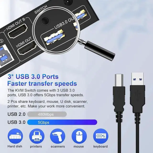 Alt view image 2 of 7 - USB 3.0 HDMI Dual Monitor KVM Switch 2 Port, 4K@60Hz HDMI KVM Switch for 2 Computers Share 2 Monitors and 3 USB 3.0 Ports, Audio Microphone Output, Wired Remote and 2 USB 3.0 Cables Included