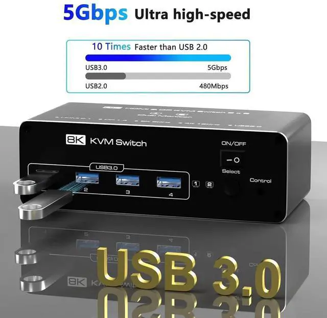 Alt view image 3 of 7 - KVM Switch 2 Monitors 2 Computers, 8K HDMI + Displayport Dual Monitor KVM Switch for 2 PC Share 2 Monitors and 4 USB Devices, Support Extended/Copy Mode, with 2 USB Cables & Desktop Controller