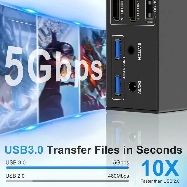 Alt view image 6 of 7 - KVM Switch 3 Monitors 2 Computers 4K@60Hz, 2 HDMI + Displayport KVM Switch Triple Monitor for 2 Computer Share 3 Monitor, Audio Mic Port and 3 USB3.0 Devices, Wired Remote & DC 5V Power Adapter