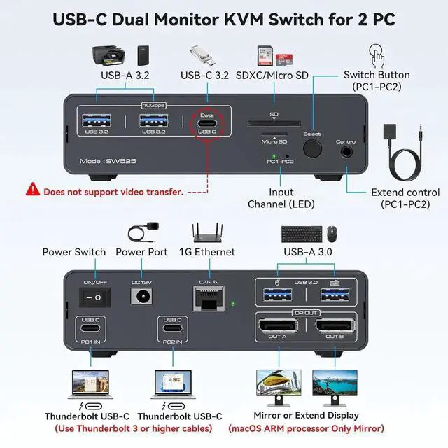 Alt view image 2 of 7 - 4K@120Hz USB C Docking Station with KVM Switch 2 Monitors 2 Computers Displayport USB 3.2 KVM Switches Dual Monitor for Dual Laptops Share a 1G Ethernet and SD/microSD Card Slots, Wired Remote
