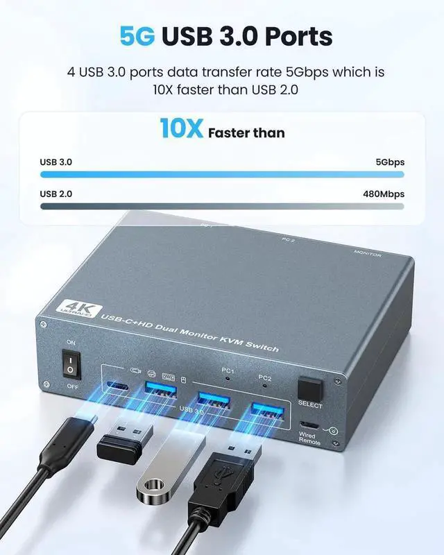 Alt view image 3 of 6 - USB C HDMI KVM Switch 2 Monitors 2 Computers, 4 USB 3.0 Ports 4K@60Hz KVM Switches for 1 Laptop & 1 Desktop Sharing 2 Monitors Keyboard Mouse Printer, 80W PD Charging, Remote & USB-C Cables