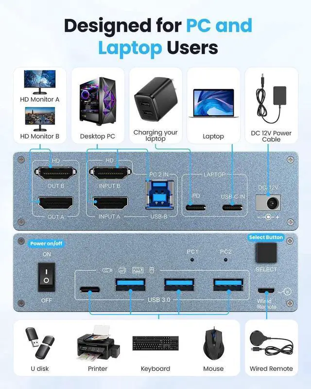 Alt view image 5 of 6 - USB C HDMI KVM Switch 2 Monitors 2 Computers, 4 USB 3.0 Ports 4K@60Hz KVM Switches for 1 Laptop & 1 Desktop Sharing 2 Monitors Keyboard Mouse Printer, 80W PD Charging, Remote & USB-C Cables