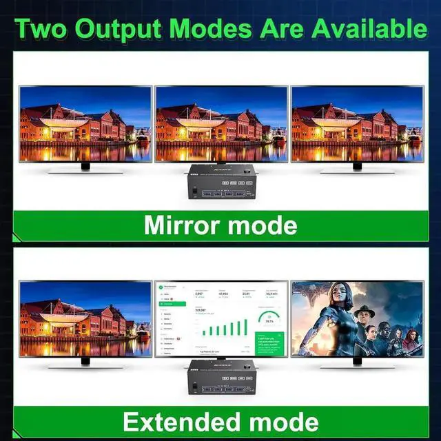 Alt view image 7 of 7 - KVM Switch 3 Monitors 2 Computers 8K@60Hz 4K@144Hz, 2 Displayport + HDMI Triple Monitor USB 3.0 KVM Switch with 4 USB 3.0 Port for Keyboard Mouse, with Wired Remote & Power Adapter