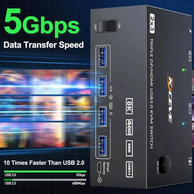 Alt view image 4 of 7 - KVM Switch 3 Monitors 2 Computers 8K@60Hz 4K@144Hz, 2 Displayport + HDMI Triple Monitor USB 3.0 KVM Switch with 4 USB 3.0 Port for Keyboard Mouse, with Wired Remote & Power Adapter