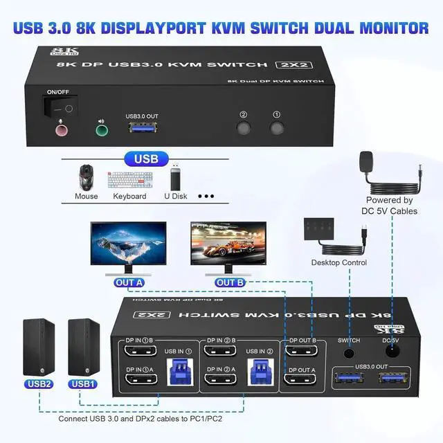Alt view image 6 of 7 - 8K USB3.0 DisplayPort KVM Switch 2 Computers 2 Monitors 8K@60Hz 4K@144Hz, Dual Monitor Displayport KVM Switches with Audio Microphone Output and 3 USB 3.0 Ports, with Desktop Controller