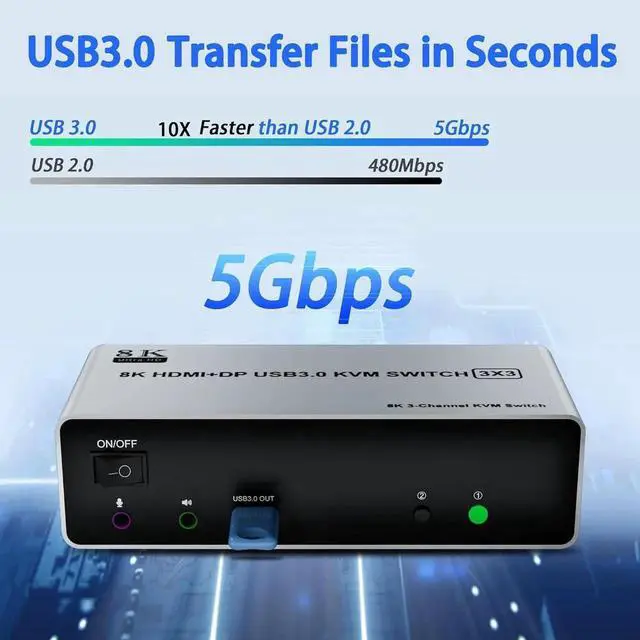 Alt view image 4 of 7 - 8K@60Hz KVM Switch 3 Monitors 2 Computers 4K@144Hz, 2 HDMI+Displayport Triple Monitor KVM Switch for 2 Computer Share 3 Monitor, Audio Mic Port & 3 USB3.0 Devices, Wired Remote&5V Power Adapter