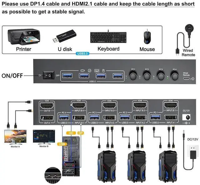 Alt view image 6 of 7 - KVM Switch 2 Monitors 4 Computers, USB 3.0 DisplayPort + HDMI Dual Monitor KVM Switch, Supports 8K@30Hz, 4K144Hz for 4 Computers that Share 2 Monitors and 4 USB 3.0 Device, with Wired Remote