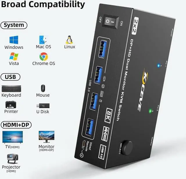 Alt view image 7 of 7 - KVM Switch for 2 PC 2 Monitors 8K@60Hz 4K @120Hz DisplayPort + HDMI Dual Monitor KVM Switch for 2 PC Share 2 Monitors and 4 USB 3.0 Devices, Wired Remote Control, 12V Power Supply & USB Cables