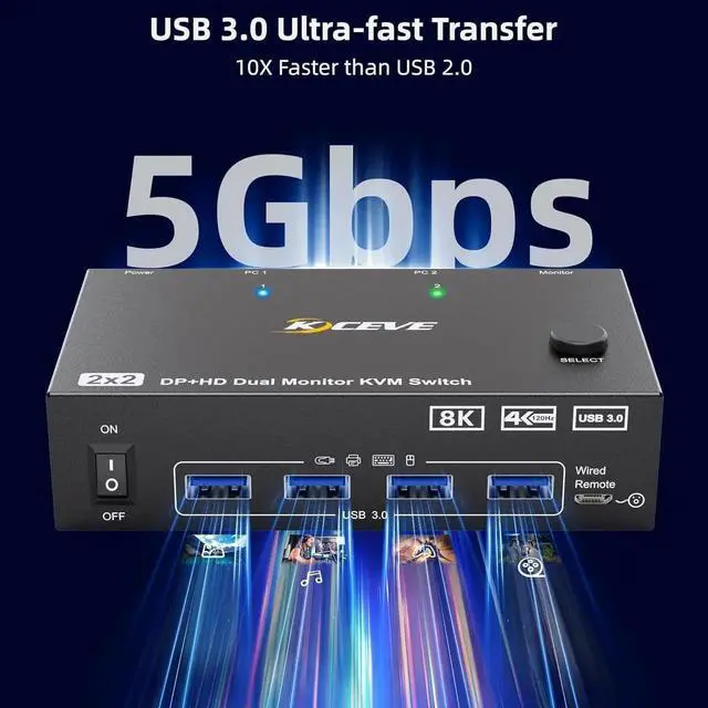 Alt view image 6 of 7 - KVM Switch for 2 PC 2 Monitors 8K@60Hz 4K @120Hz DisplayPort + HDMI Dual Monitor KVM Switch for 2 PC Share 2 Monitors and 4 USB 3.0 Devices, Wired Remote Control, 12V Power Supply & USB Cables