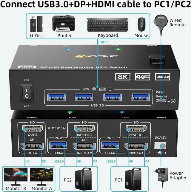 Alt view image 4 of 7 - KVM Switch for 2 PC 2 Monitors 8K@60Hz 4K @120Hz DisplayPort + HDMI Dual Monitor KVM Switch for 2 PC Share 2 Monitors and 4 USB 3.0 Devices, Wired Remote Control, 12V Power Supply & USB Cables