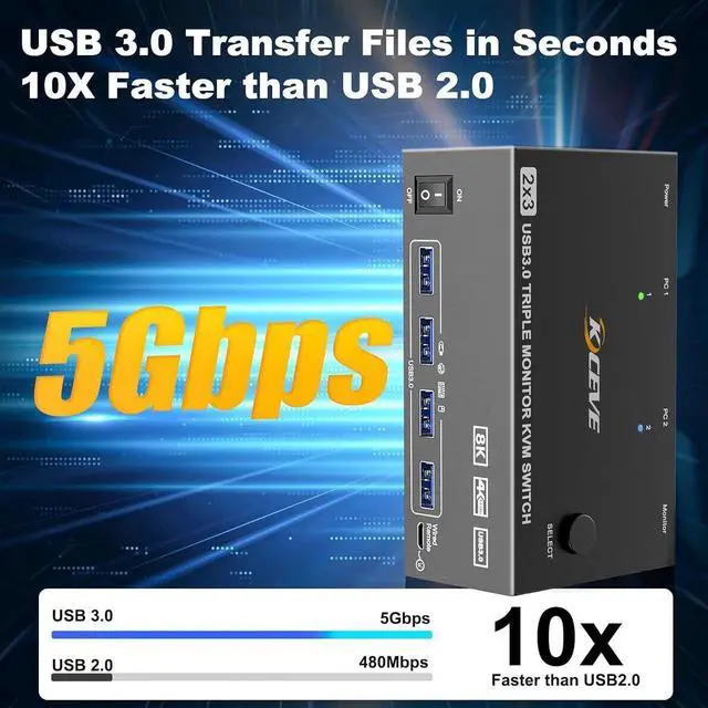 Alt view image 5 of 7 - 2 HDMI + Displayport KVM Switch 3 Monitors 2 Computers 8K@60Hz 4K@144Hz, Triple Monitor KVM Swtiches for 2 PC Share 3 Monitor and 4 USB Port, Support Extended & MirrorMode, with Wired Remote