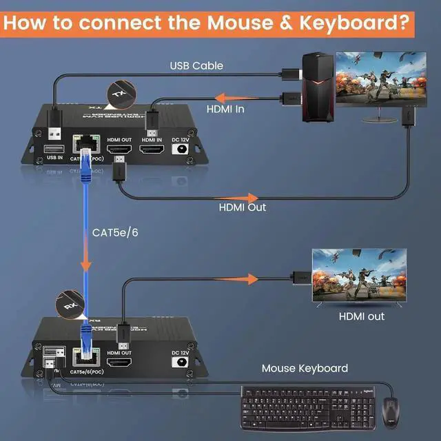 Alt view image 4 of 7 - 164FT / 50M HDMI KVM USB Extender Over Cat 5e/6/7 Cable, 1080P HDMI Ethernet Extender Balun Transmitter Receiver with Loop Out Function - USB Keyboard Mouse, Single POC Power Supply