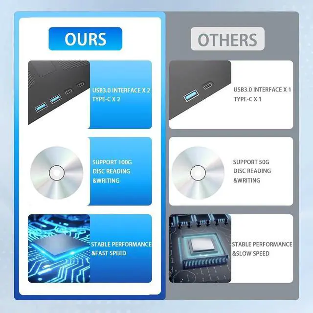 Alt view image 4 of 6 - 7 in 1 External Blu ray DVD Drive, Support 100G Disc R/W,USB 3.0 Type-C BD DVD CD Player Portable CD DVD Burner with SD/TF Card Slot, Compatible with Windows XP/7/8/10/11 Mac Laptop Desktop