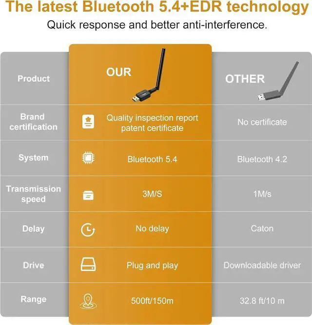 Alt view image 4 of 7 - USB Bluetooth 5.4 Adapter for Desktop PC, Long Range 500FT/150M Wireless Transfer Bluetooth 5.4 USB Adapter for Headphones, Keyboard, Mouse, Compatible with Windows11/10/8.1