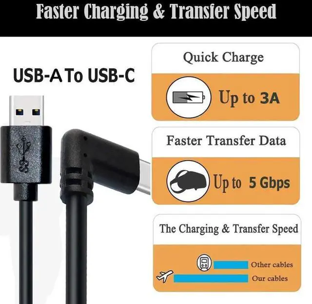 Alt view image 7 of 7 - Oculus Quest Link Cable, USB Type C Cable 16ft/5M, 90 Degree Angled High Speed Data Transfer & Fast Charging Compatible for Oculus Quest VR Headset and Gaming PC