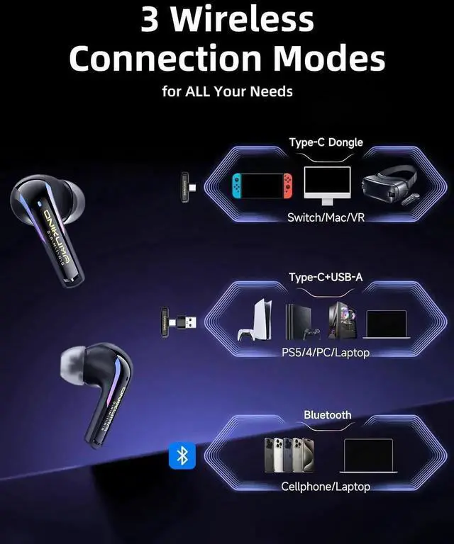 Alt view image 4 of 7 - 2.4G Wireless Gaming Earbuds with ENC Mic, 20ms Low-Latency for PS5/4, for Me-ta Quest 3/3S/2, 2.4GHz Bluetooth Dual-Mode Bluetooth Headphones for Phone, Pad, Laptop, Steam Deck, Switch, PC, VR