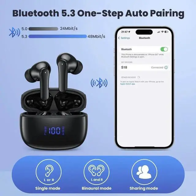 Alt view image 6 of 7 - True Wireless Earbuds, Bluetooth 5.3 Headphones 64Hrs Playback LED Power Display with Wireless Charging Case IPX5 Waterproof Hi-Fi Stereo in-Ear Headphones Build-in Dual Mic for Laptop Phones