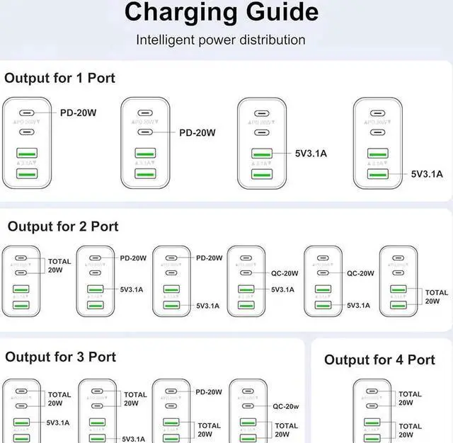 Alt view image 2 of 7 - 3 Pack USB Wall Charger Block, Fast USB C Charger Block 4 Port USB PD Power Adapter, QC Wall Plug Multiport Type C Charging Cube for i-Phone 15/14/13/12/11,L-G,Nexus,H-T-C,Go-o-gle Pixel, and More