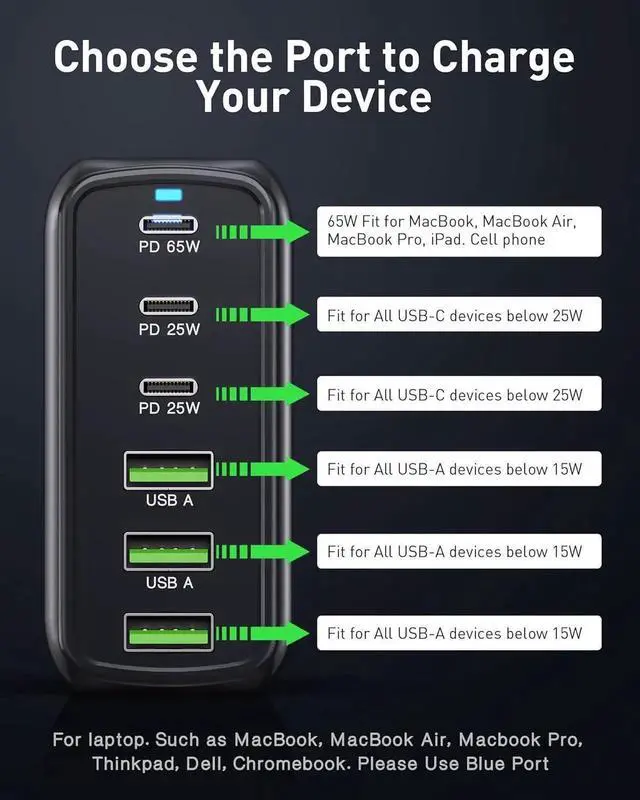 Alt view image 3 of 7 - 160W USB C Charger, 6 Ports USB Charger GaN III Fast Desktop Charger with 3 USB-C +3 USB-A, 65W Laptop Power Adapter for Mac-Book Pro/Air, i-Pad, i-P-hone 15/15 Pro Max/15 Plus, Galaxy 24/23