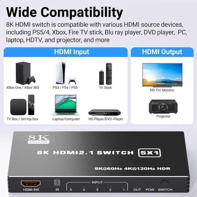 Alt view image 6 of 7 - HDMI 2.1 Switch 5x1, 8K HDMI Switch 5 in 1 Out, Support 8K/60Hz 4K/120Hz HDCP 2.3 HDR10, 5-Port HDMI Switcher Selector Box Compatible with PS3/4/5, Fire Stick, DVD, Xbox Switch etc..