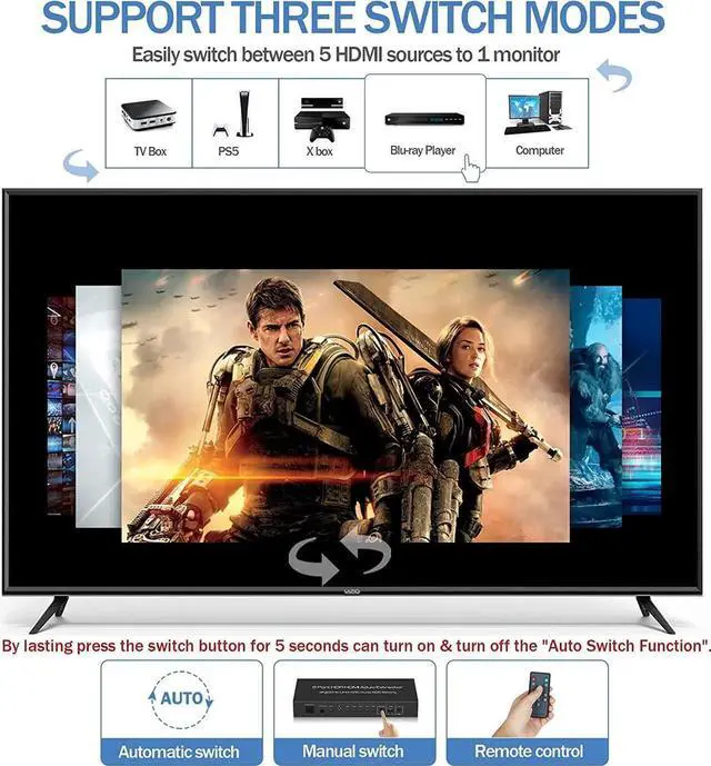 Alt view image 2 of 7 - 4K @60HZ HDMI Switch 5x1, HDMI 2.0 Switch 5 in 1 Out, 4K HDMI Switch with Remote Control Support Auto Switch, 3D, HDR 10, 18Gbps, HDCP 2.2 for PS5, Xbox, DVD, Monitor
