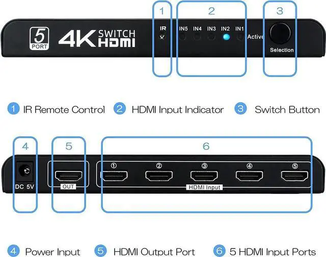 Alt view image 5 of 7 - HDMI Switch 5 in 1 Out, 5 Port HDMI Switcher Selector Box with IR Remote Control & Auto Switch, Support 4K @30Hz, HDR, HDCP, 3D, 1080P for HDTV PS3 PS4 Xbox Projector Blu-ray Player (Black)