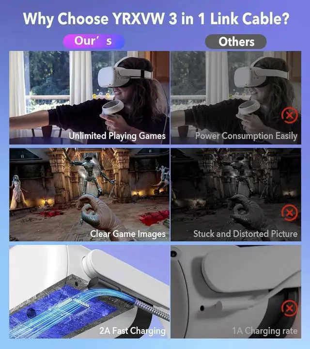 Alt view image 2 of 7 - USB A to C VR Link Cable 16FT/5M for Me-ta Quest 3S, Quest 3, for O-culus Quest 2/Pro Accessories, 3 in-1 Link Cable Charging While Playing All Day, with USB C Sufficient Power for VR Headset