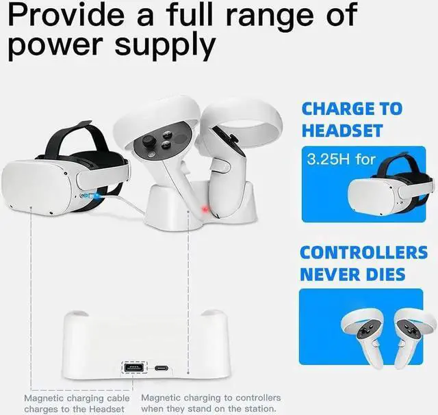 Main image of Charging Dock for Oculus Quest 2, Magnetic Controller & Headest Display Charger, High Speed, Controller Mount Station with 2 Rechergeable Batteries, Battery Cover and USB-C Charger Cable