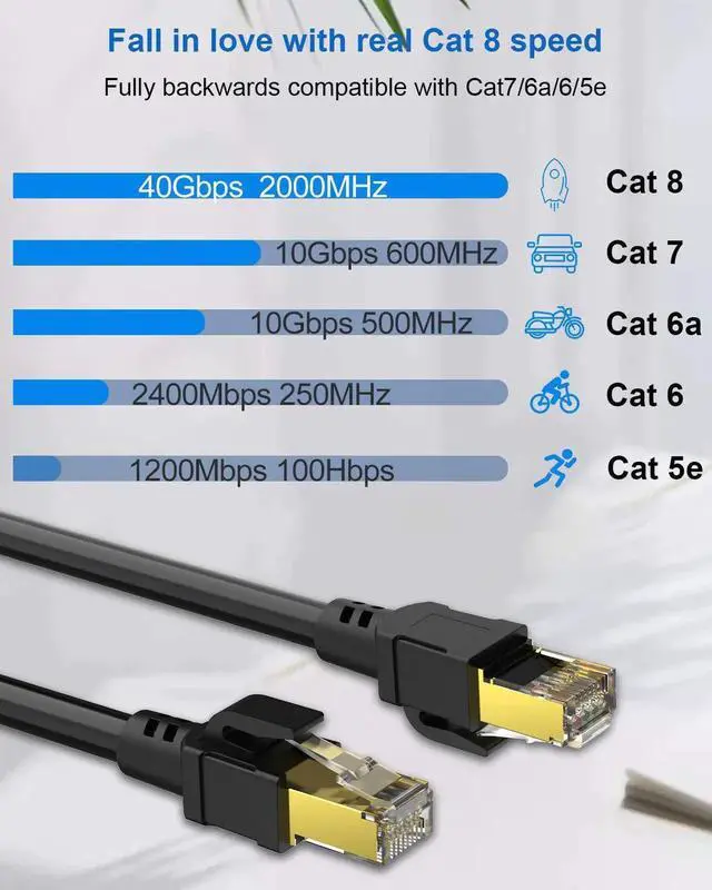 Main image of Cat 8 Ethernet Cable 16ft / 5M, Outdoor&Indoor, Heavy Duty High Speed 26AWG Lastest 40Gbps 2000Mhz, with Gold Plated RJ45 Connector, Wall, Outdoor, Weatherproof Rated for Router, Gaming/Modem