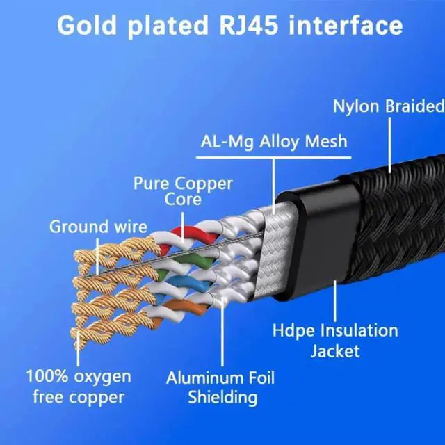 Alt view image 5 of 6 - Cat 8 Ethernet Cable 10FT/3M, Braided High Speed 40Gbps 2000Mhz Lan Patch Cord RJ45 Network Cable, Ethernet LAN Cable for Indoor/Outdoor Use - Perfect for Modem/Router/Gaming/PC 10 ft.