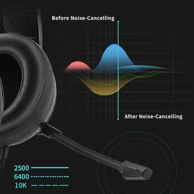 Alt view image 5 of 7 - Wired Gaming Headset & for Xbox one Headset & PS4 Gaming Headset, 3.5mm Surround Stereo Gaming Headphones with Mic Soft Memory Earmuffs for PC,Laptop, PS3