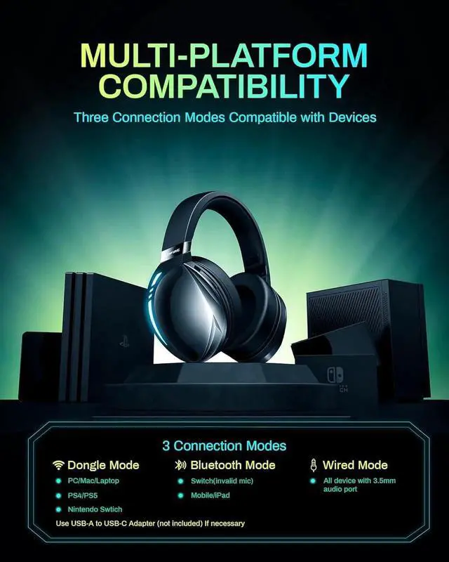 Alt view image 6 of 7 - Wireless Gaming Headset, 2.4GHz & Bluetooth Gaming Headphones with Noise Cancelling Microphone, 3D Stereo Sound, 65Hr Battery Life Wireless Headset for PS5, PS4, PC, Switch, Mac, RGB Light