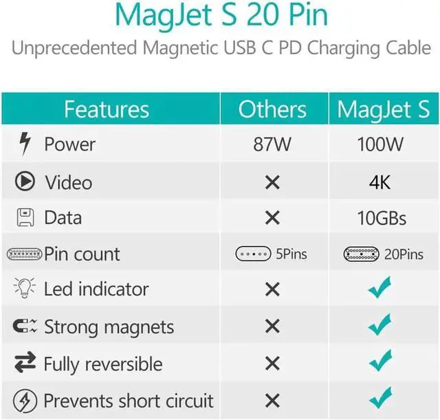 Alt view image 6 of 7 - Magnetic USB C Adapter 20Pins Type C Connector, Support USB PD 100W Quick Charge, 10Gb/s Data Transfer and 4K@60 Hz Video Output Compatible with MacBook Pro/Air and More Type C Devices