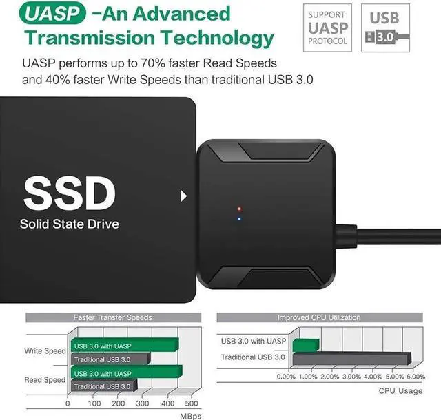 Alt view image 2 of 7 - SATA to USB 3.0 Adapter, USB 3.0 to SATA III Adapter, External Hard Drive Converter SATA Cable for 2.5" 3.5" HDD, SSD with Power Supply