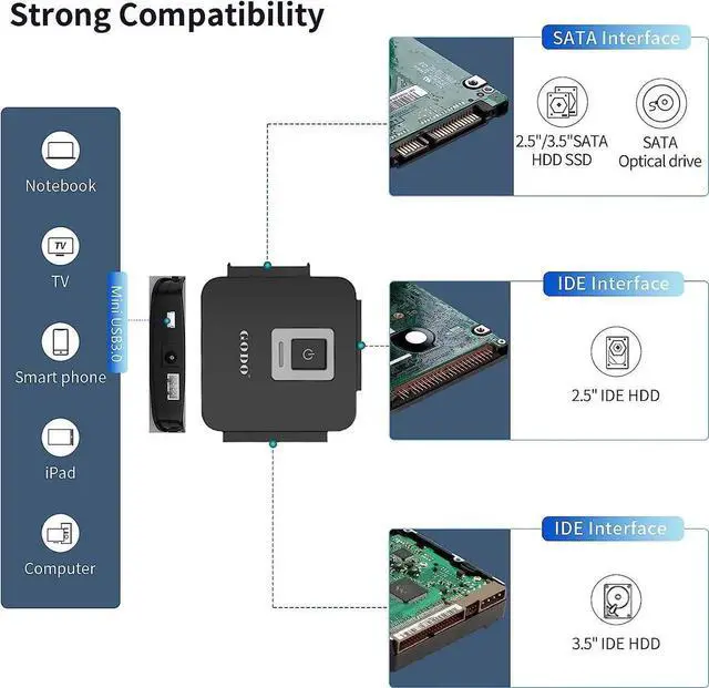 Alt view image 6 of 6 - SATA/IDE to USB 3.0 Adapter, IDE Hard Drive Adapter Kit, SATA Cable Converter for 2.5/3.5 inch IDE and SATA HDD/SSD, 5.25" CD-ROM/DVD-ROM, Include 12V/2A Power Adapter