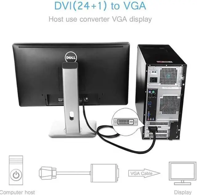 Alt view image 6 of 7 - Active DVI to VGA, 6FT DVI 24+1 DVI-D M to VGA Male with Chip Active Adapter Converter Cable for PC DVD Monitor HDTV ...