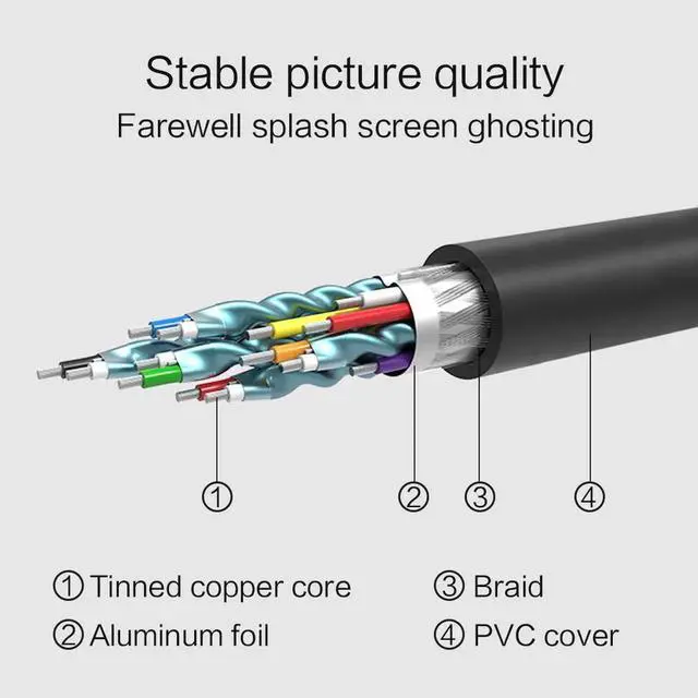 Alt view image 2 of 7 - HDMI to DVI Cable DVI to HDMI Male 24+1 DVI-D Male Adapter Gold Plated 1080P for HD HDTV HD PC Projector PS4 etc. (9 Feet 3 Meters)