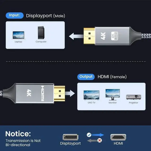 Alt view image 6 of 7 - DisplayPort to HDMI Cable 6ft/1.8M, 4K DP to HDMI Cable [Gold-Plated Plug, Aluminium Shell] Nylon Braided Uni-Direction Display Port to HDMI Lead, Compatible with Lenovo, HP, DELL, AMD, NVIDIA