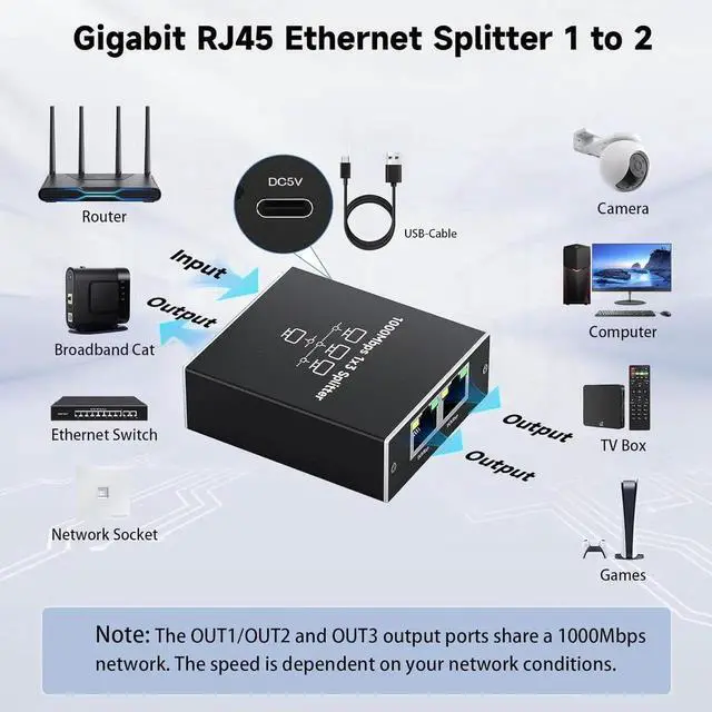 Alt view image 7 of 7 - r Gigabit Ethernet Splitter 1 to 3, High-Speed 1000Mbps Ethernet Network Splitter with USB Power Cable, RJ45 LAN Splitter Adapter for Cat 5/5e/6/7/8 Cable, Plug and Play