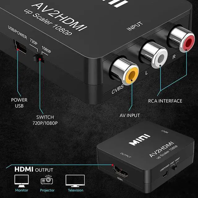 Alt view image 2 of 7 - Rca to HDMI - AV to 1080p HDMI Converter - Mini RCA Composite CVBS Audio Video Adapter - Supports PAL/NTSC Compatible for PC / TV / PS3 / Laptop / Xbox / VHS / Camera / STB / Wii / Wii U/ Blue-Ray DVD