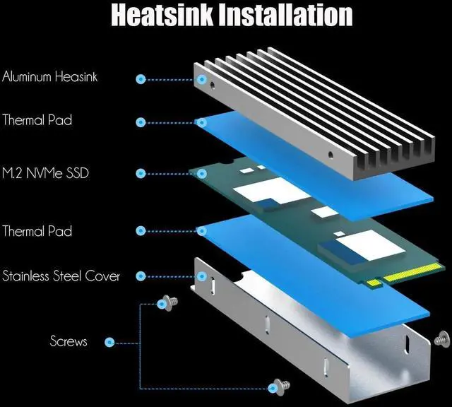 Alt view image 4 of 7 - Aomoproing PA09-X1-HS NVMe to PCIe X1 Adapter with M.2 Heatsink for 2230/2242/2260/2280 NVMe SSD, PCIe X1 Installation (Silver)