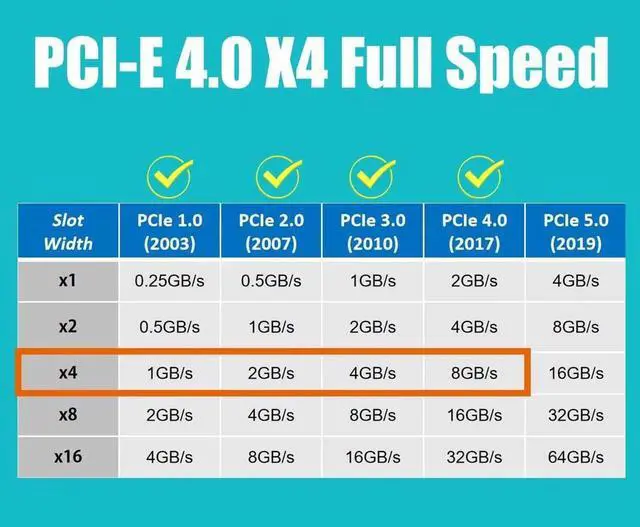 Alt view image 5 of 7 - Aomoproing PA09-HS M.2 NVMe to PCIe 4.0 X4 Adapter with M.2 Heatsink for M.2 NVMe SSD
