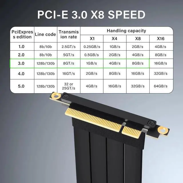 Alt view image 6 of 7 - Aomoproing PCIe 3.0 X8 Extension Cable PCI-E 8X Male to Female Riser Cable 25CM (90 Degree Male)