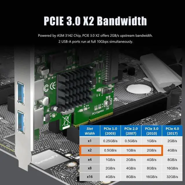 Alt view image 6 of 7 - Aomoproing U3142A 2-Port 10Gb USB 3.1 Gen2 Type-A to PCIE X4 Expansion Card with ASM 3142 Chip, Regular and Low-profible Bracket