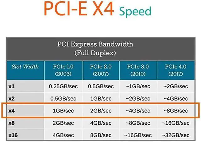 Alt view image 6 of 6 - Aomoproing PCI Express 4.0/3.0 X4 Host Adapter Card with SFF-8643 Mini-SAS HD 36Pin Connector for U.2 (SFF-8639) PCIe SSD, Support Intel 750 2.5 inch U.2 SFF SSD
