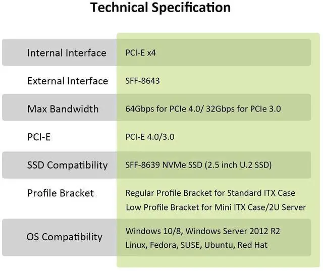 Alt view image 5 of 6 - Aomoproing PCI Express 4.0/3.0 X4 Host Adapter Card with SFF-8643 Mini-SAS HD 36Pin Connector for U.2 (SFF-8639) PCIe SSD, Support Intel 750 2.5 inch U.2 SFF SSD