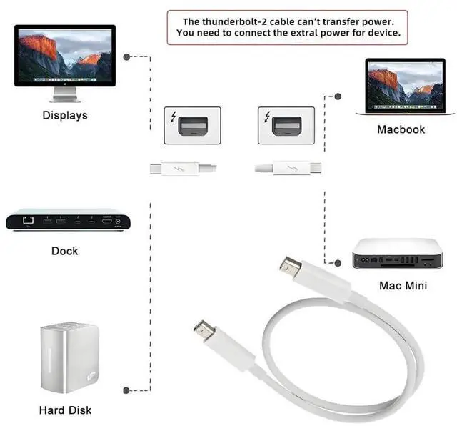 Alt view image 4 of 7 - Aomoproing 0.5m Thunder Bolt 2 Port to Thunder Bolt 2 Male to Male Video Data Cable for Mac Air Pro 2013 2014 2015 (50cm)